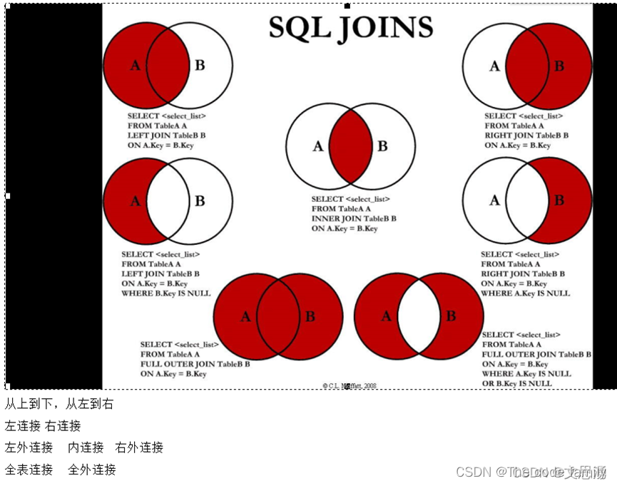 hive join mr实现 hive in join_hive