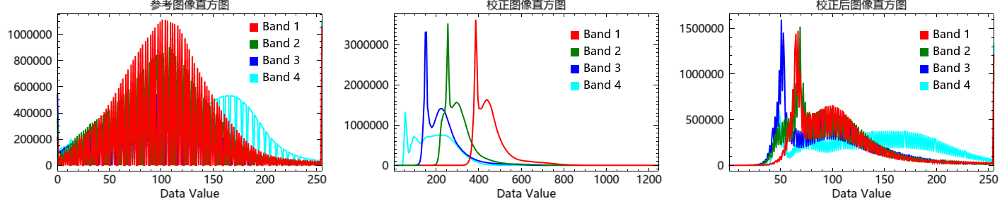 PYthon绝对辐射定标 绝对辐射校正_辐射归一化_04