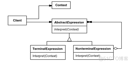 Java解释器都有哪些 java编写一个解释器_System