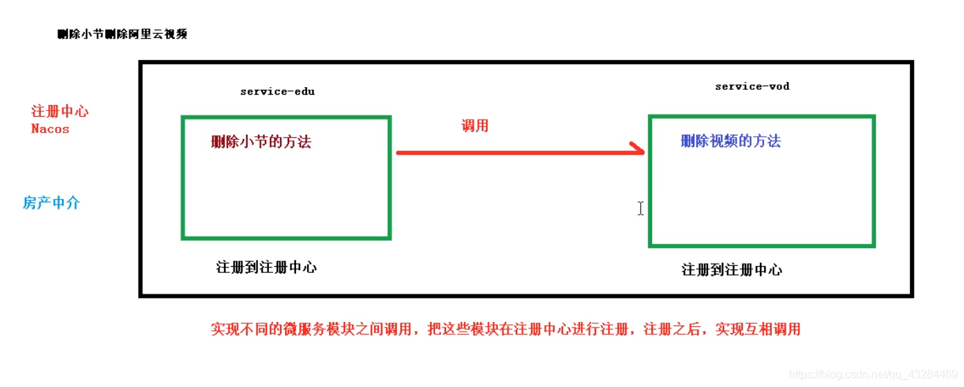 分布式架构和微服务架构 springcloud微服务架构_ide_04