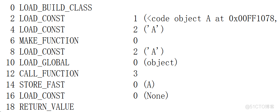 python 静态解析 python 静态代码分析_python_02