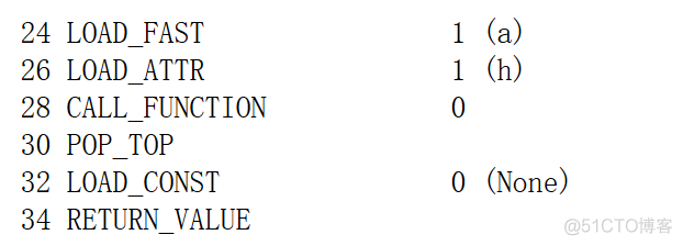 python 静态解析 python 静态代码分析_静态方法_11