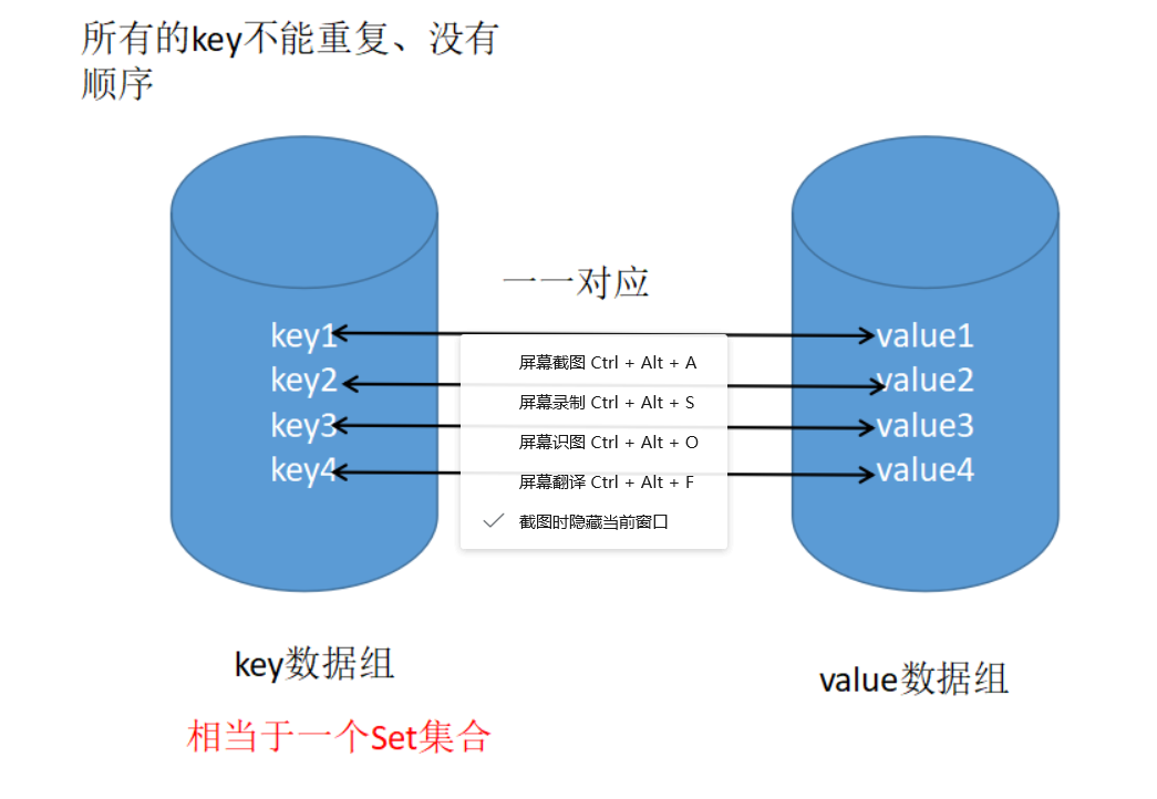 map集合存redis Map集合存放的数据是_System