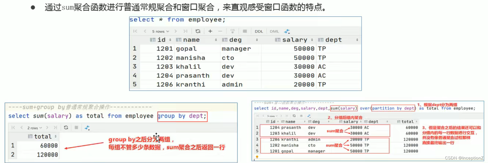 hive 窗口函数 累加 hive窗口函数分组排序_数据仓库_02