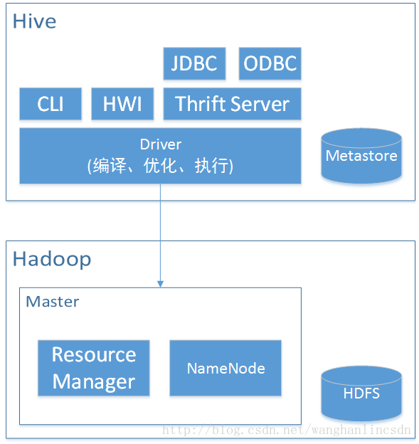 hive 表名关键字 hive 表别名_hive