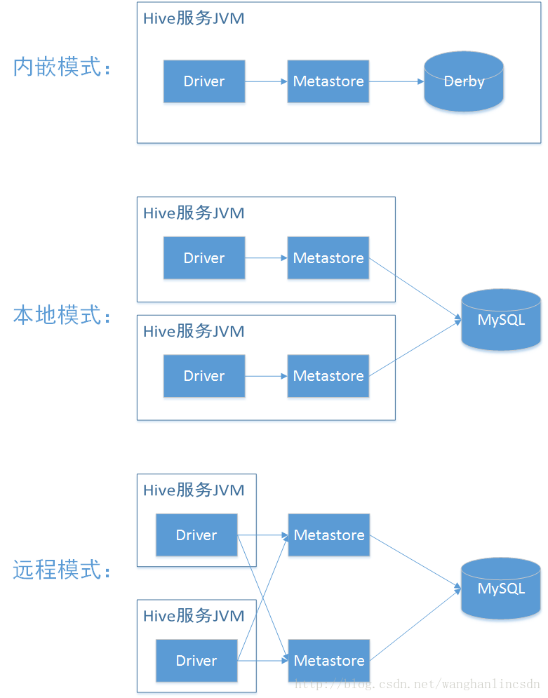 hive 表名关键字 hive 表别名_hive 表名关键字_02