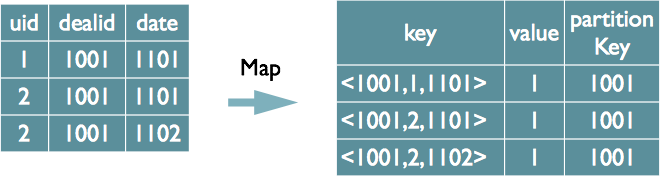 hivesql java 转义 hive sql如何转化为mapreduce_Hive_04