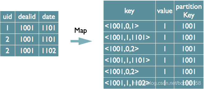 hivesql java 转义 hive sql如何转化为mapreduce_hivesql java 转义_05