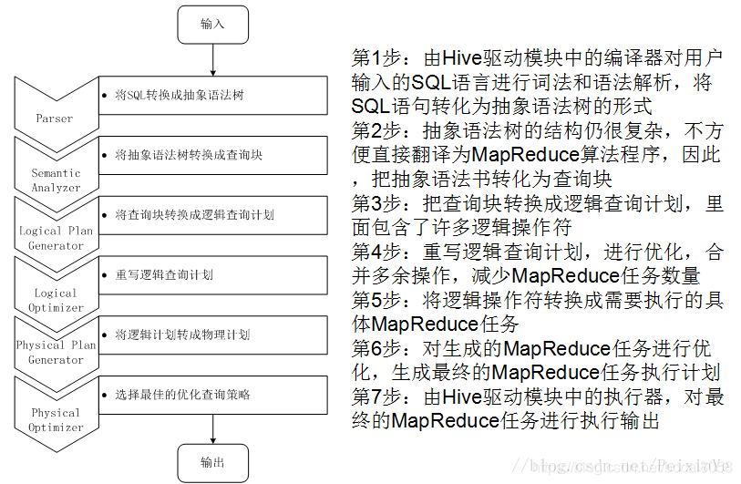 hivesql java 转义 hive sql如何转化为mapreduce_hivesql java 转义_06