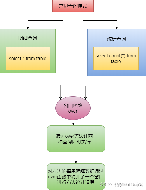 hive入门视频教程 hive详解_hive入门视频教程_07