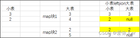 hive将请求的路径 hive.ignore.mapjoin.hint_join倾斜