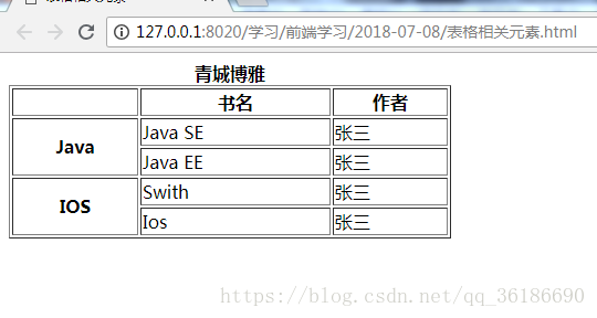 html5用户列表 html5中常见列表_元素