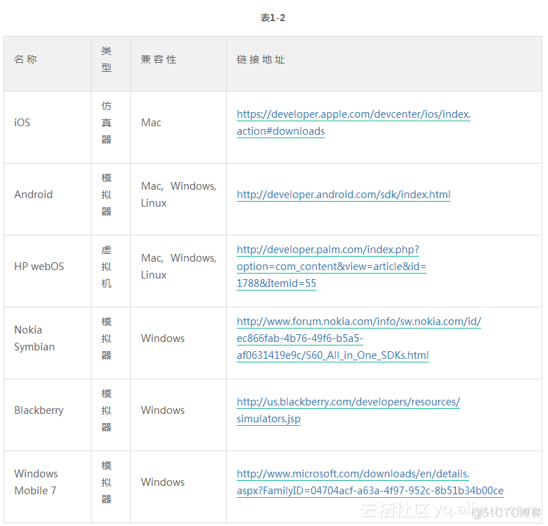 html5移动开发学习 html5移动web开发指南_操作系统_02