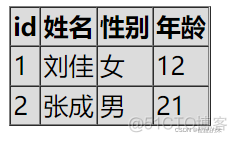 html和java html和javaweb的关系_java_03