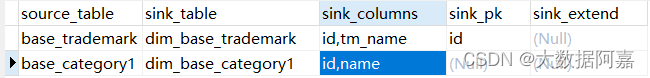 hue 数据仓库 数据仓库dim_数据_02