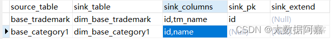 hue 数据仓库 数据仓库dim_hbase_02