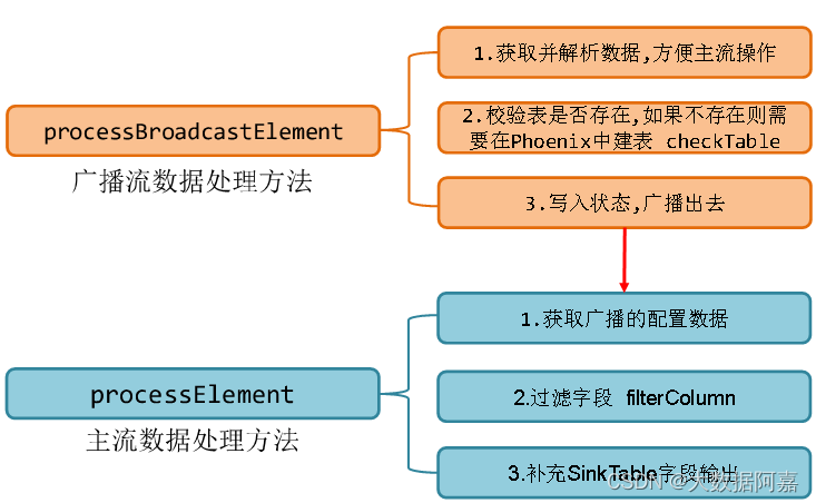 hue 数据仓库 数据仓库dim_hue 数据仓库_04