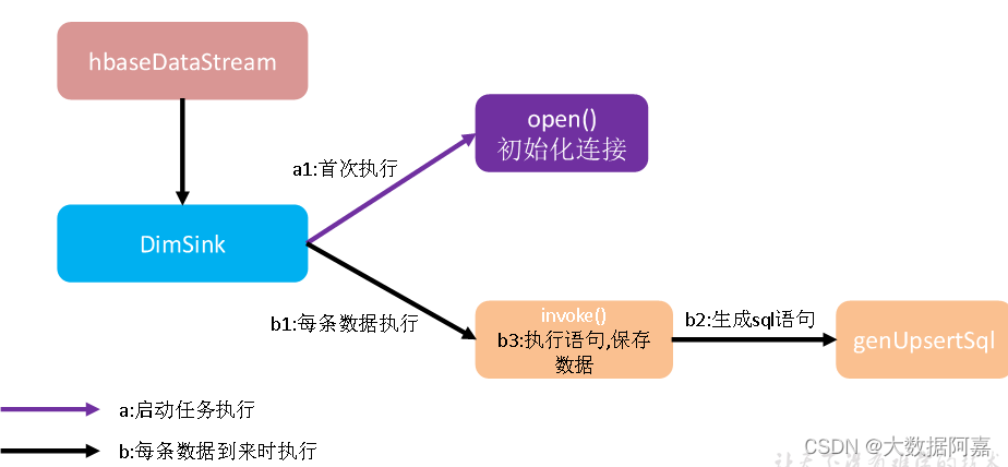 hue 数据仓库 数据仓库dim_hue 数据仓库_05