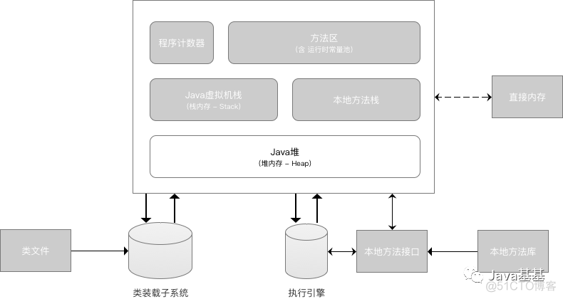 icon图标在android虚拟机不显示 虚拟机 图标_Java_04