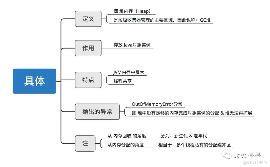 icon图标在android虚拟机不显示 虚拟机 图标_本地方法_05