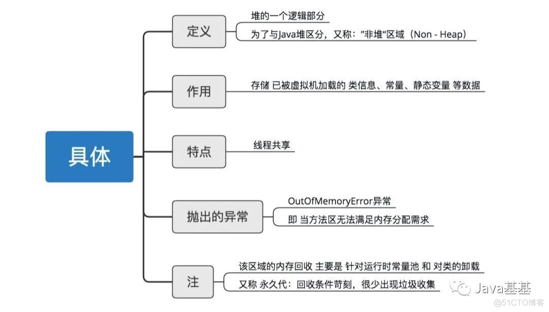 icon图标在android虚拟机不显示 虚拟机 图标_本地方法_10