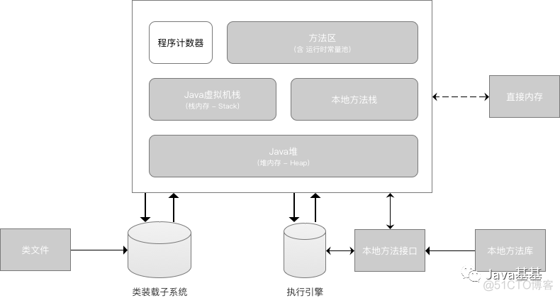 icon图标在android虚拟机不显示 虚拟机 图标_Java_12