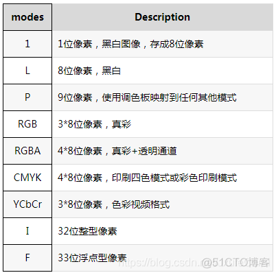 image介绍 python python中image模块_python_02