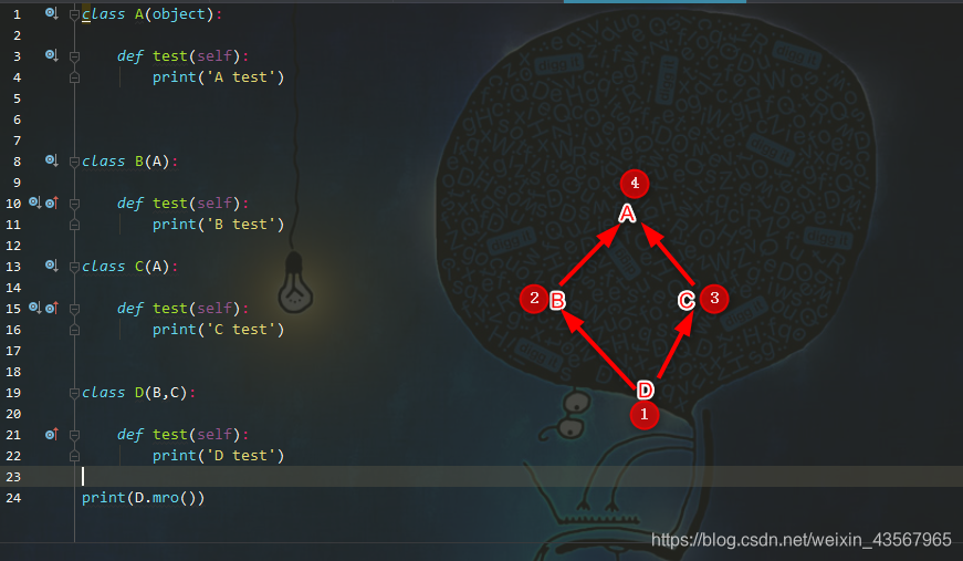 import python 继承父类 python继承多个父类_多继承_04