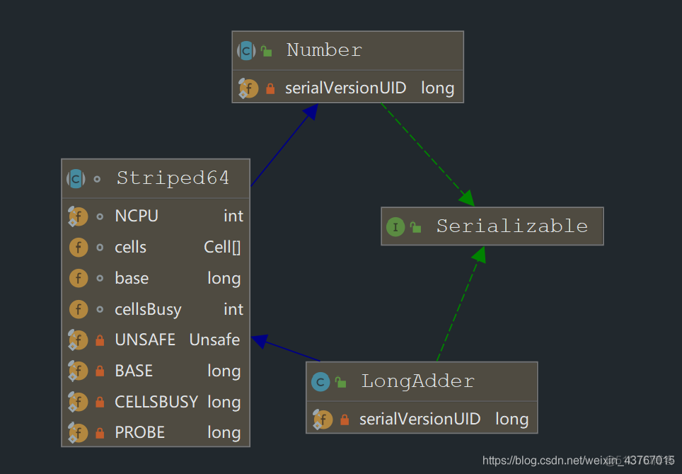 int java long相加 java long加法_LongAdder