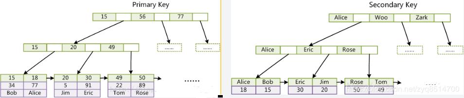 int mysql 查询 mysql in查询原理_联合索引_02