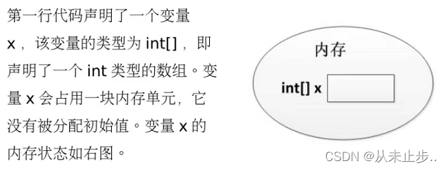 int数组长度方法 java 数组的长度 java_java