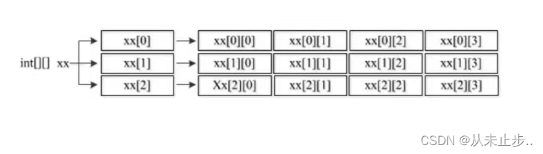 int数组长度方法 java 数组的长度 java_int数组长度方法 java_05