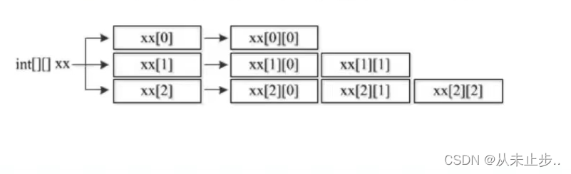 int数组长度方法 java 数组的长度 java_int数组长度方法 java_06