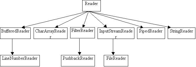 io java 输入输出流 java输入输出流总结_io java 输入输出流_03