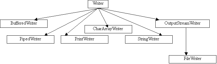 io java 输入输出流 java输入输出流总结_java_04