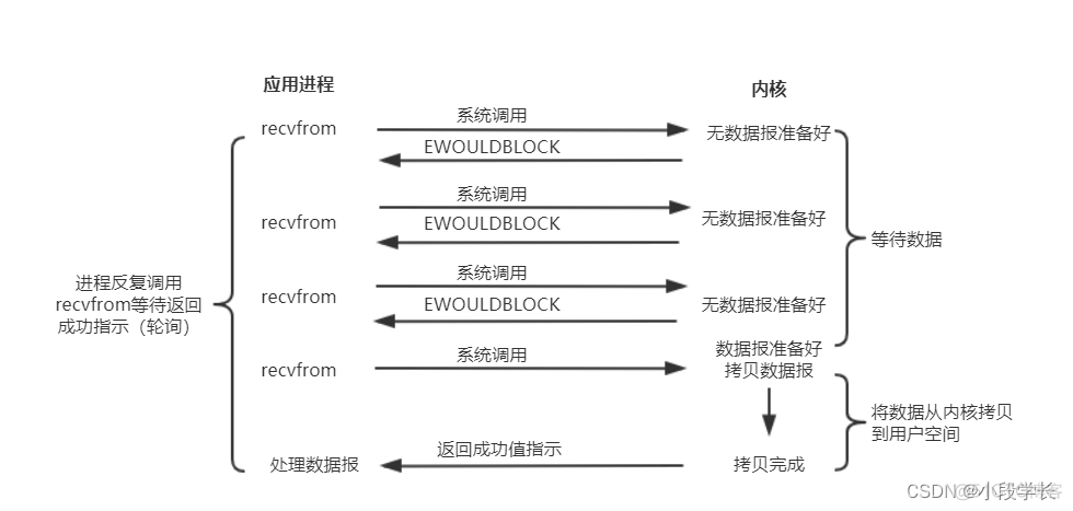 iojava面试题 java中io面试题_用户线程_02