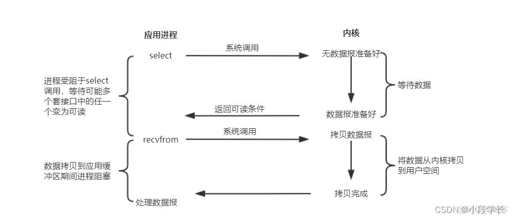 iojava面试题 java中io面试题_unix_03