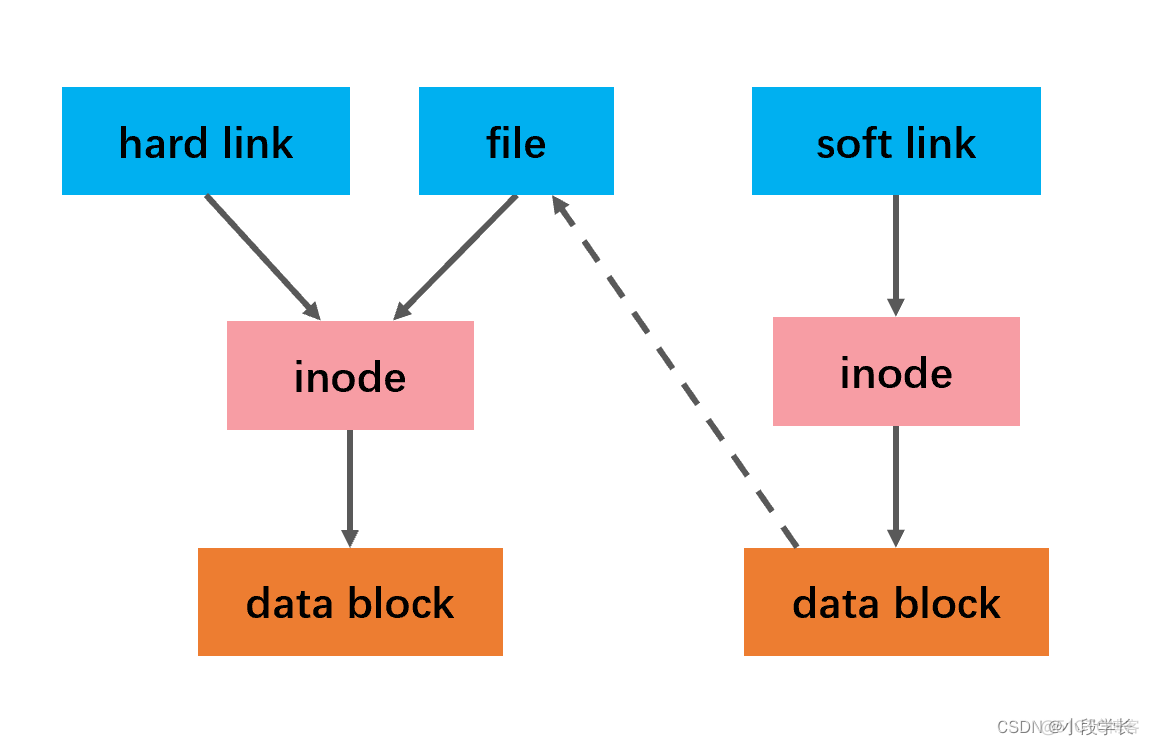 iojava面试题 java中io面试题_用户线程_06