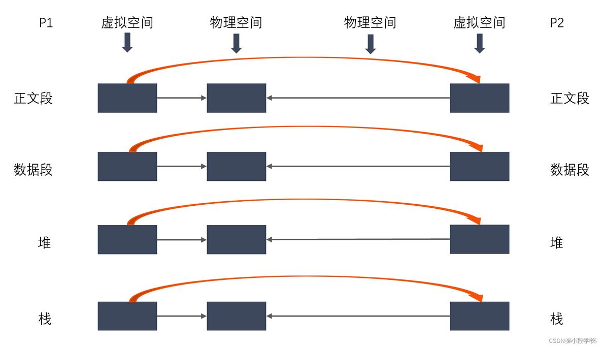 iojava面试题 java中io面试题_linux_08