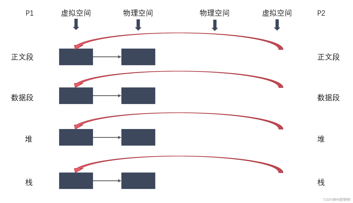 iojava面试题 java中io面试题_unix_09