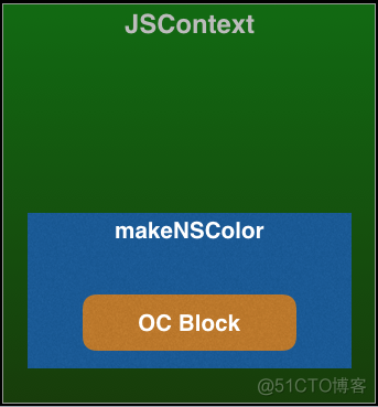 ios js 不兼容 哪些 ios javascriptcore_API_07