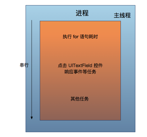 ios 创建cgrect ios 创建线程_控件_03