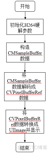 ios 编码解码 苹果编码器_iOS_04