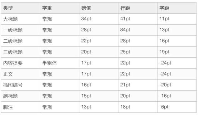 iosui设计特性 ios的ui设计_ios设计规范_12