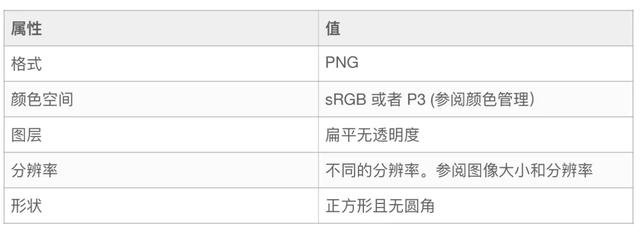 iosui设计特性 ios的ui设计_UI_15