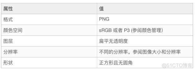 iosui设计特性 ios的ui设计_UI_15