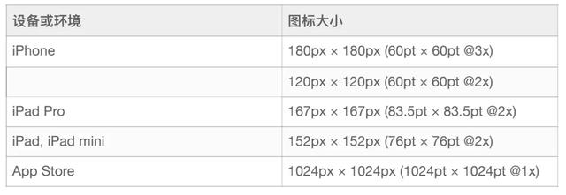 iosui设计特性 ios的ui设计_UI_17