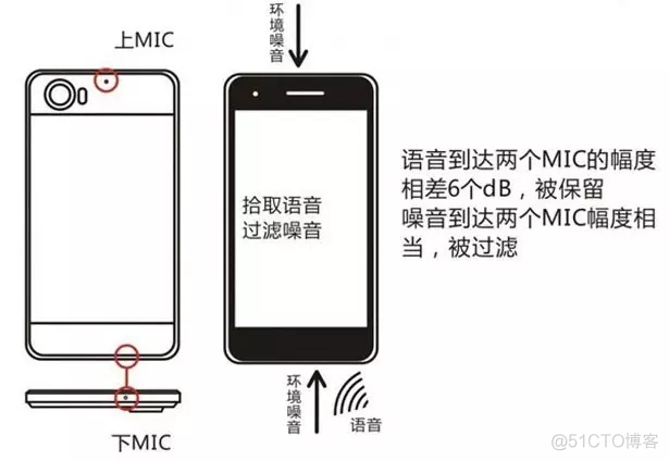 ios使用耳机插口 iphone带耳机孔_ios使用耳机插口_03