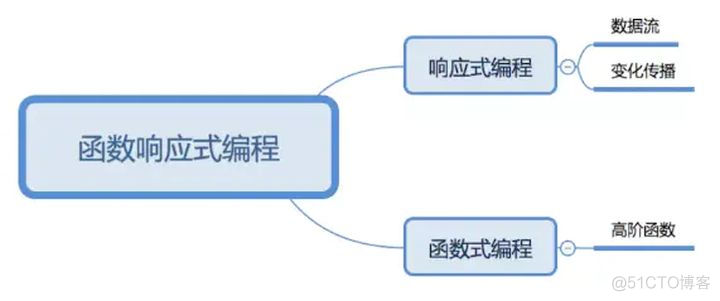 ios响应式编程框架 ios 函数响应式编程_ios响应式编程框架_02