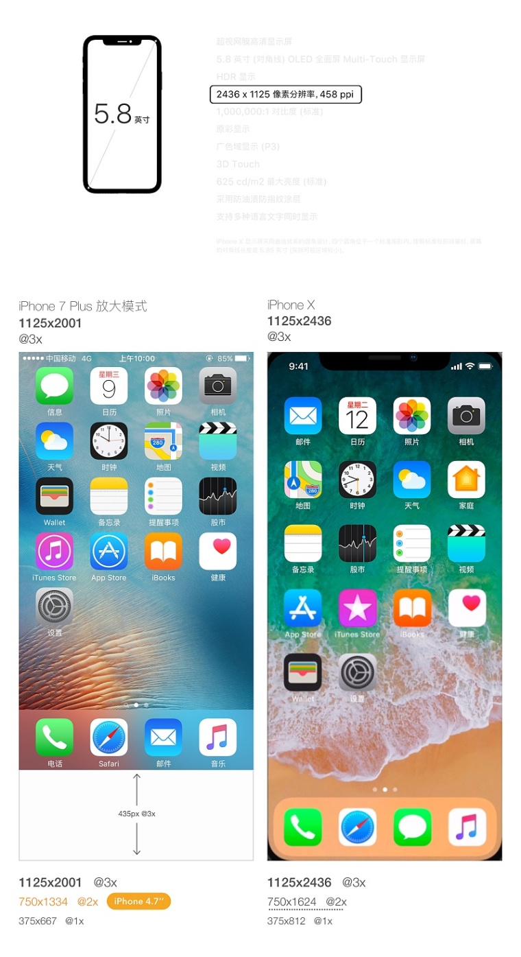 ios开发iphone x尺寸 苹果x设计尺寸规范_竖屏